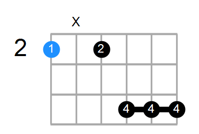 F#13sus4 Chord